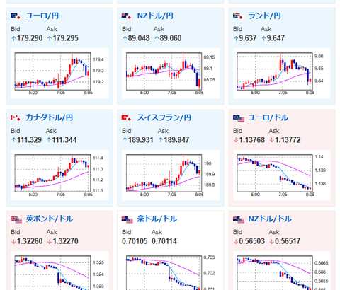 【為替相場】週明け、ドル円は円売り気味でスタート　米イラン交渉難航　先週の口先介入圧緩和か　1ドル157円台半ば
