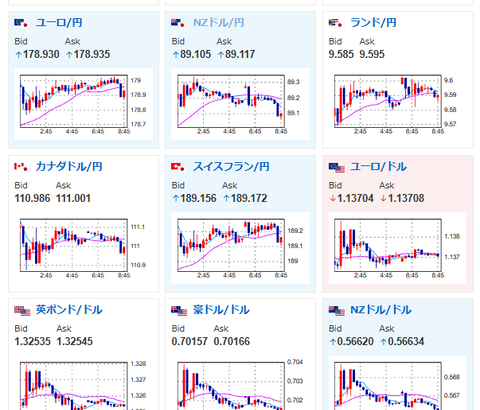 【為替相場】口先介入の影響はやや弱まり1ドル157円台前半～半ばを推移　政府筋圧力で為替レートは上下も流れは変わっておらず