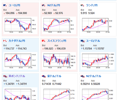 【相場】ADP雇用統計はわずかに市場予想を下回るもドル円に大きな動きなし　前回値は上方修正