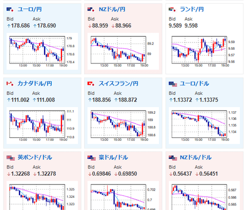 【相場】ドル円は徐々に口先介入前の水準へ　円売りが続き1ドル157円台後半