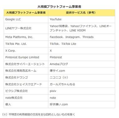総務省､｢pixiv｣｢note｣｢ガールズちゃんねる｣｢好き嫌い.com｣を大規模プラットフォームに指定 誹謗中傷への迅速対応求める