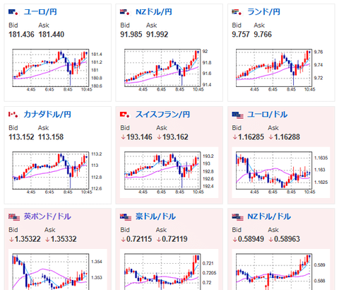 【相場】7月の実質消費支出3.6%減　8カ月連続マイナス　利上げ期待後退材料に