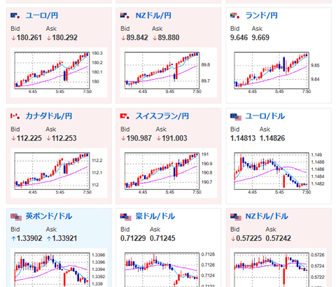 【為替相場】週明けドル円は円安の動き　1ドル157円に再び乗せる　先週のレートチェック影響巻き戻し