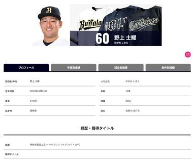 オリックス･バファローズ､プロ1年目19歳の野上士耀さんの死去を発表 死因は非公表も事件性なし