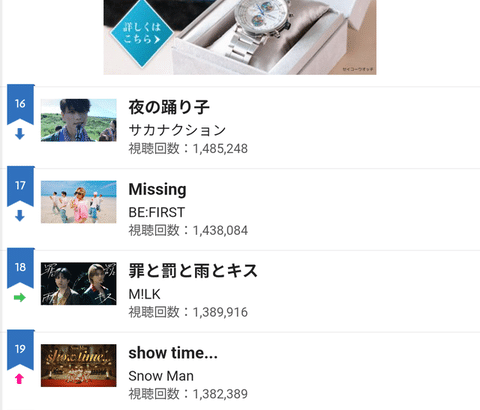 【驚愕】INMU KING、遂にオリコンに認められる