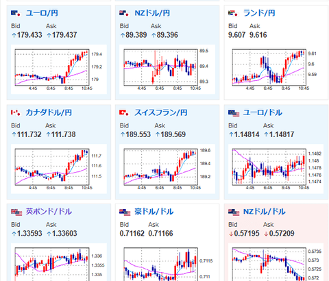 【為替相場】日銀政策金利発表前　ドル円は156円台前半　引き続き構造的円売りの動き　高市首相は「具体的手段、日銀にゆだねられる」と発言