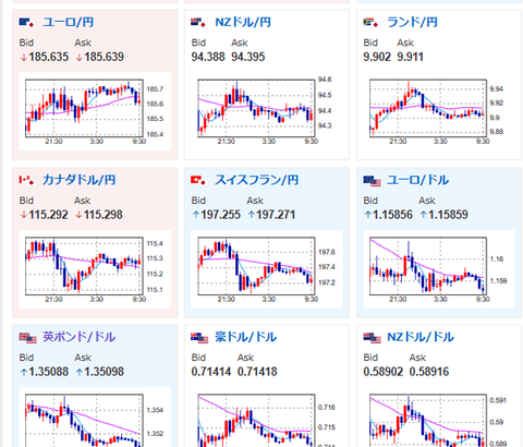 【為替相場】ドル円は160円台前半推移　米10年債利回りは1年8か月ぶり4.8%　ドル買いの動き継続