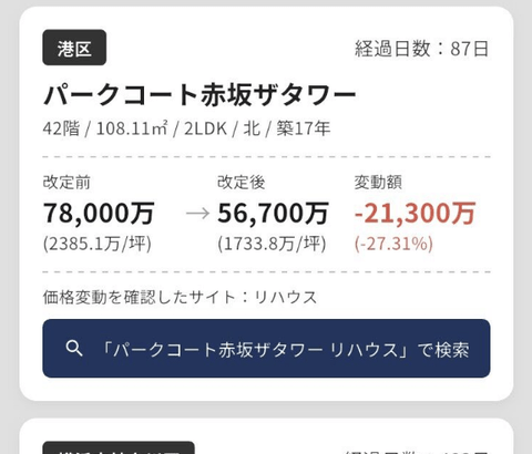 【朗報】マンション価格、大暴落wwww