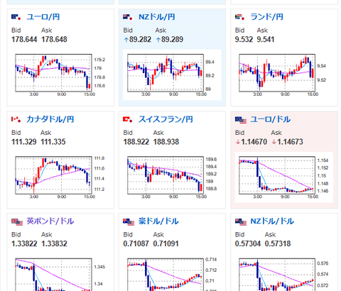 【為替相場】ドル円は一旦155円台に押し戻される　明日の日銀政策金利発表に注目