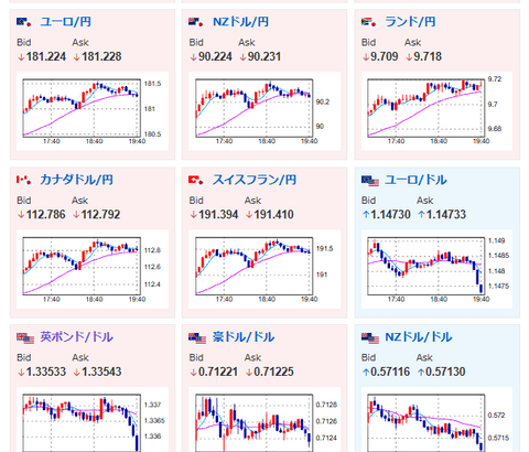 【相場】ドル円、158円タッチ