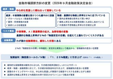 【速報】日銀､政策金利1.25%に引き上げを決定