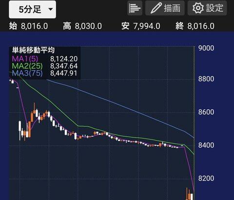 【悲報】任天堂の「株価」、なぜか下がる・・・