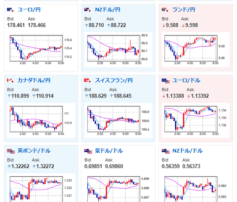 【為替相場】ドル円は157円台でレンジの動き　米イラン情勢や各種経済指標で上下も、大きなトレンドは変化せず
