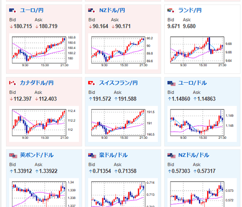 【相場】ジリジリと円売り　1ドル157.3円付近を推移