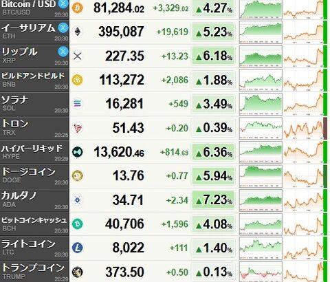 全米保安官協会、暗号資産法案への反対を撤回　仮想通貨は順調に上昇中