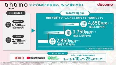 NTTドコモ､10月以降に料金プラン値上げ ahamoは3段階に改定で40GB以下は3135円に ｢eximo･irumo｣｢ギガプラン｣などは最大550円値上げ
