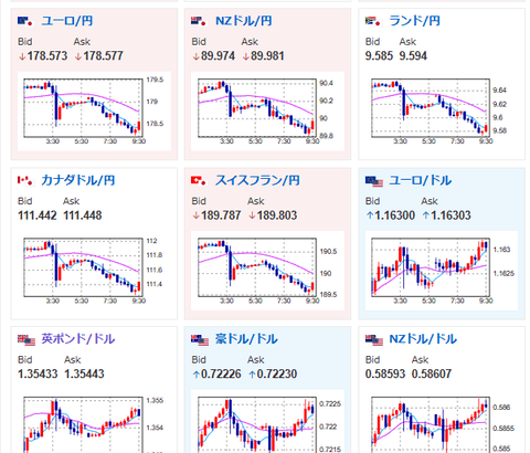 【為替相場】ドル円は152円台後半〜154円前半で荒い往復　米金利・原油とは連動薄く　為替ポジション調整の色彩が強い