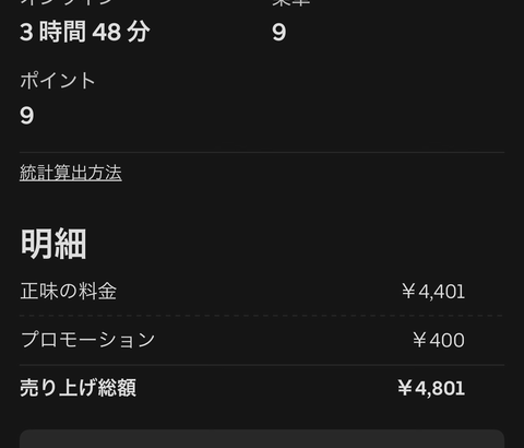 底辺uber配達員ワイ、3時間48分稼働で売り上げ「4,801円」ｗｗｗｗｗ