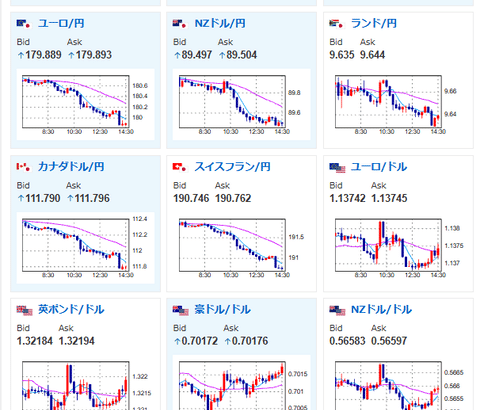 【為替相場】口先介入から円高の動きが続き1ドル158円付近　大きな流れは変わっておらず