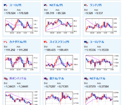 【相場】まもなくFOMC終了後政策金利発表　利上げか据え置きか　ドル円は155円台前半　Live映像あり