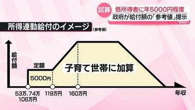 ”年収119万円以下は年5000円”で話題の所得連動型の新たな現金給付制度 年収160万円まで増加か