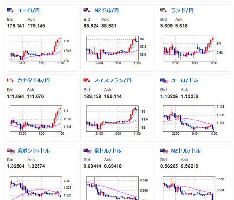 【相場】1ドル158円を突破し円安へ　日銀会合に出席した政府関係者から利上げ慎重意見