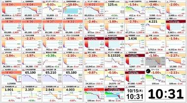 【悲報】日経平均株価が3100円超の大幅下落 半導体関連中心に売り
