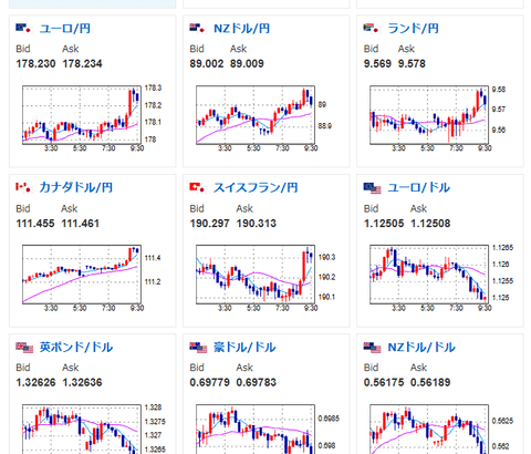 【為替相場】ドル円、上値は介入警戒で重いが構造的円売り継続　本日はインド中銀と独鉱工業生産、夜はFOMC議事要旨に注目