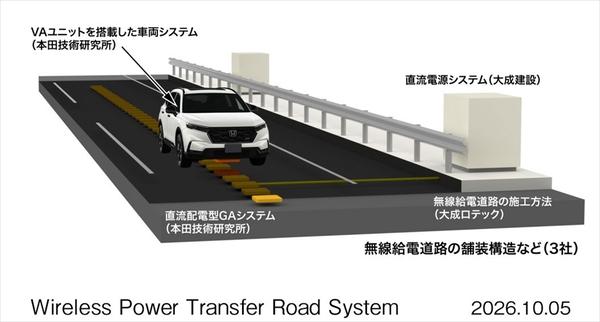 【夢の技術】スマホのようにEVを充電!? 世界初のインバーター一体型ユニットで実現する「夢の給電道路」