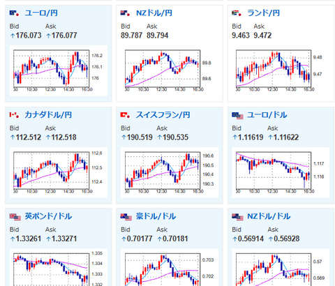 【為替相場】ドル円は157円台後半で推移　日経平均は4日ぶり反発の6万3268円　FOMCは1日目（明日発表）、米指標に注目