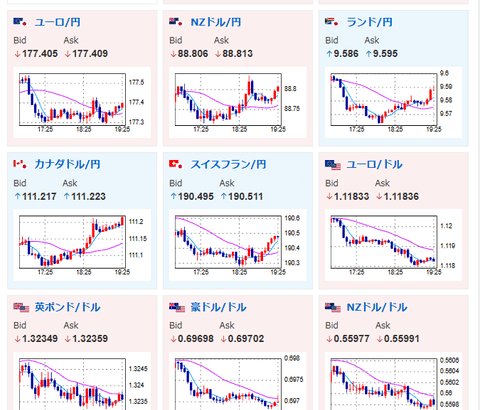【相場】構造的円売りは変わらず　ドル円はジリジリ円安に押され、1ドル158円台後半に