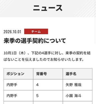 広島カープ､週刊誌にゾンビたばこの売人との写真が掲載された小園海斗･田村俊介と書類送検された矢野雅哉･前川誠太を戦力外に