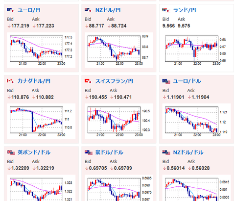 【相場】ミシガン消費者信頼感指数はやや弱いがほぼ市場予想通り　ドル円は158円台前半～半ばで大きな動きなし