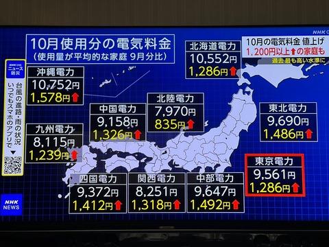 【超悲報】電気代さん、とんでもなく「値上げ」する模様・・・