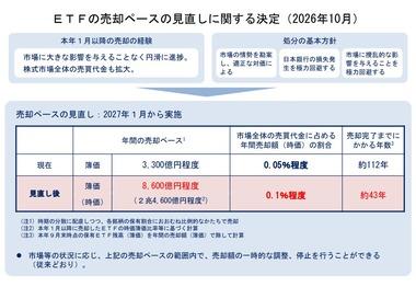 日銀､物価2%目標到達と判断 政策金利は据え置き ETF売却ペースを年3300億円から8600億円に引き上げ 112年予定から43年に