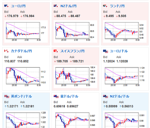 【為替相場】ドル円、158円台で介入警戒と構造的円売りが綱引き　本日は国際収支と景気ウォッチャー、夜はECB議事要旨と米新規失業保険に注目