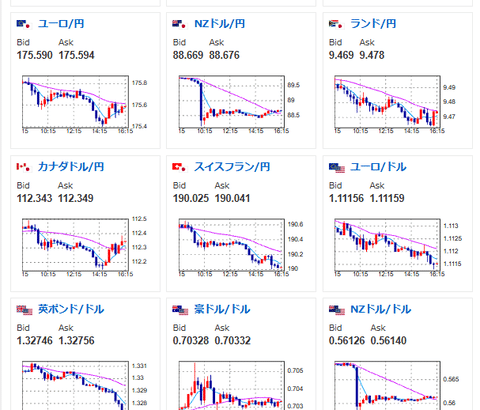 【為替相場】ドル円は157円台後半～158円近辺で推移　日経平均は続伸の6万3954円　今夜FOMC結果発表に注目