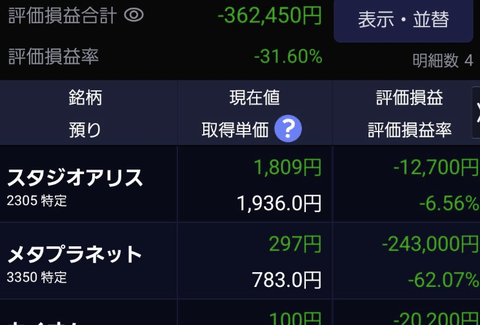 【悲報】ワイNISA民、個別株に手を出したくなる