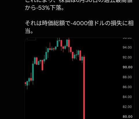 【朗報】インテルの株価、ナイアガラの滝になる