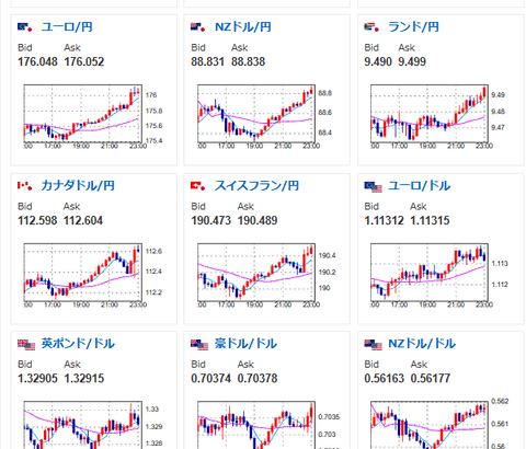 【相場】ドル円は158円台前半でやや円売りの動き　本日は27時からFOMC