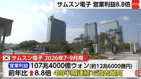 【悲報】サムスンの営業利益世界一のニュースに発狂する日本人。終わりだよこの国