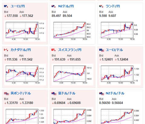 【為替相場】日銀挨拶は従来スタンスで影響限定的　ドル円は157円80銭前後でもみ合い