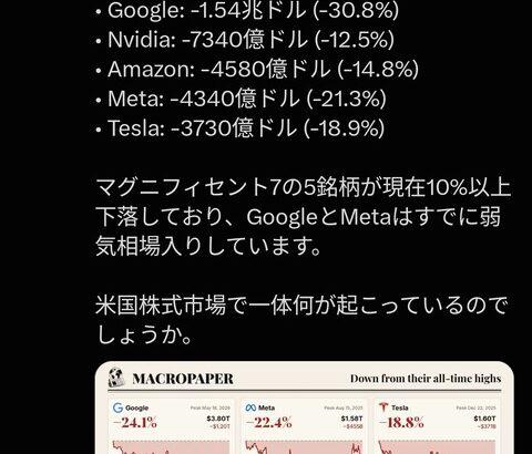 【悲報】AI株、「全滅状態」になるｗｗｗｗｗ