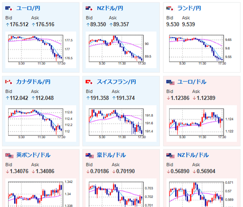 【為替相場】ドル円は157円台前半に円高の動き　米新規失業保険とトルコ中銀に注目