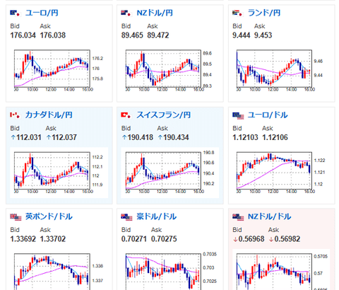 【為替相場】ドル円は157円前後で推移　日経平均は3日続落の6万2189円　原油高とAI懸念が重し