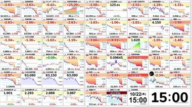 【悲報】半導体･AI関連株が大幅下落 日経平均株価は6万3000円割れ