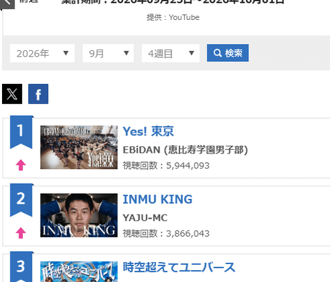 【驚愕】INMU KING、オリコン2位に浮上ｗｗｗｗｗｗｗｗｗ