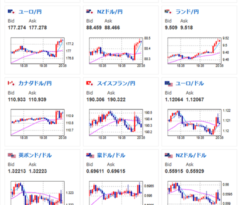 【速報】「年金積立金管理運用独立行政法人（GIPF）が9月会合で基本ポートフォリオ検証の議論はしなかった」　報道によりドル円は1ドル158円台前半に