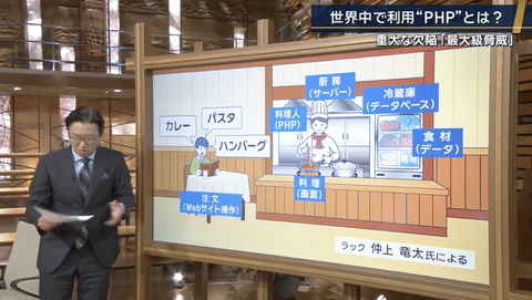 みんな「PHPってなんや？」テレビ「分かりやすく教えてやる！こういうことだ！！」ﾄﾞﾝｯ!!