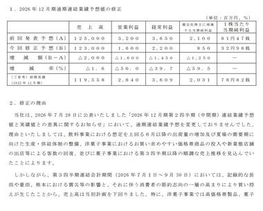 不二家が通期業績予想を下方修正､一転最終減益に 純利益21億円予想を8.5億円に 消費者の‌節約⁠志向が強まる